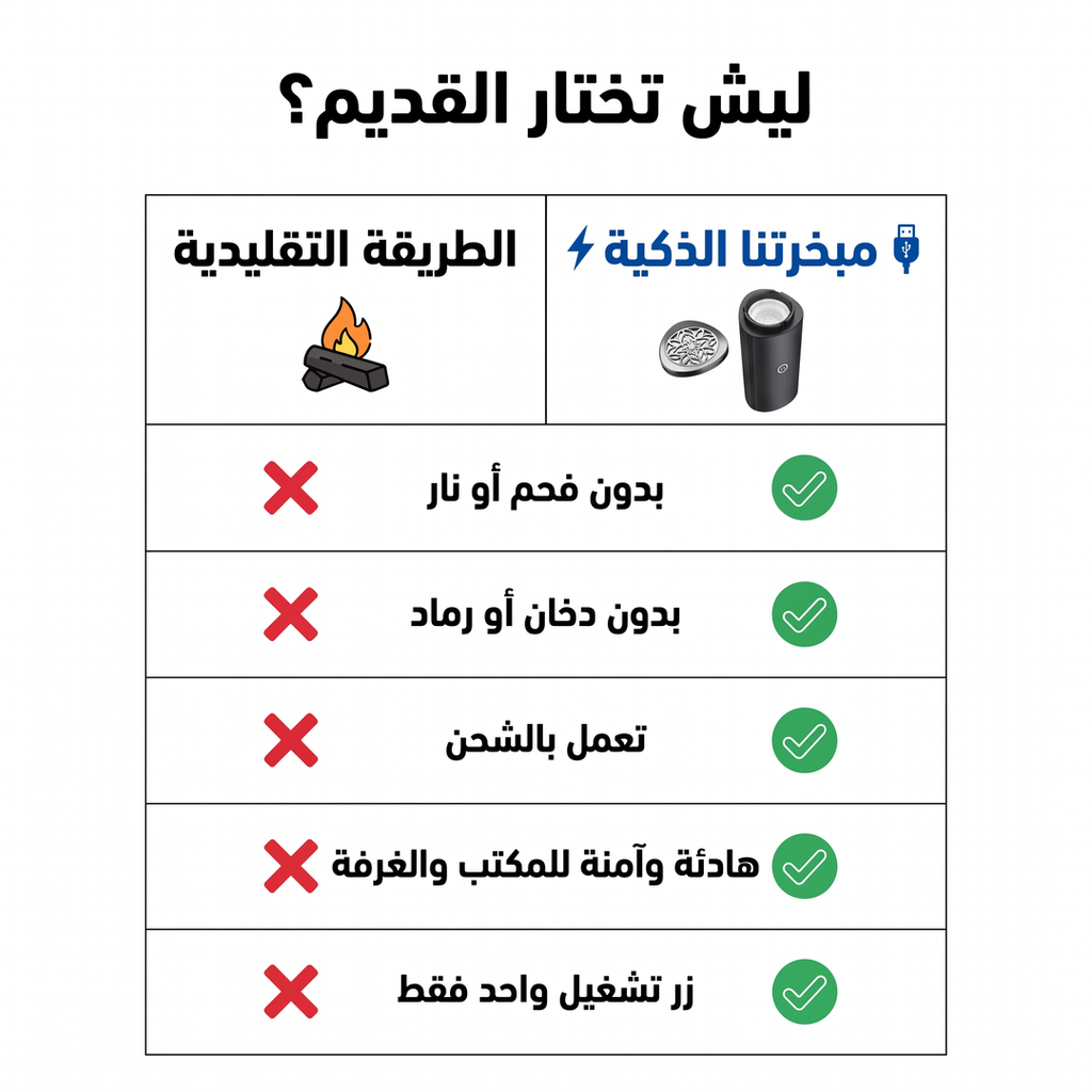 The Go Mubkhar Cordless Bakhoor | مبخرة تنقل الكترونية
